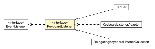 Package class diagram package KeyboardListener