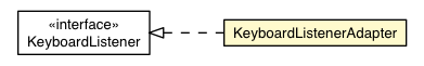 Package class diagram package KeyboardListenerAdapter