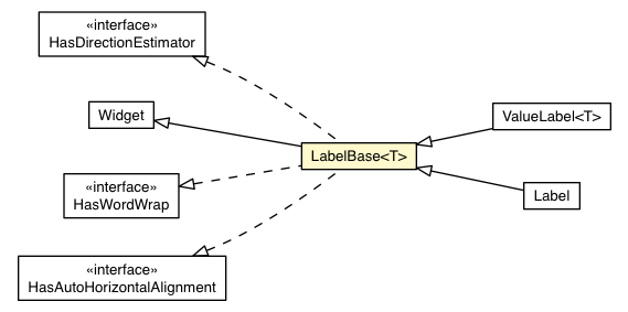 Package class diagram package LabelBase