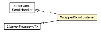 Package class diagram package ListenerWrapper.WrappedScrollListener