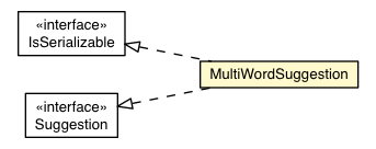 Package class diagram package MultiWordSuggestOracle.MultiWordSuggestion