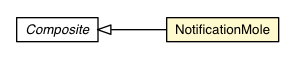 Package class diagram package NotificationMole
