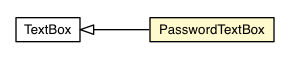 Package class diagram package PasswordTextBox