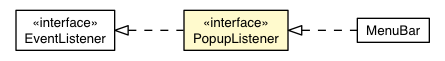 Package class diagram package PopupListener