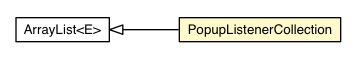 Package class diagram package PopupListenerCollection