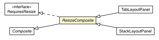 Package class diagram package ResizeComposite
