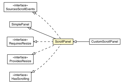 Package class diagram package ScrollPanel