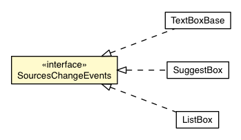 Package class diagram package SourcesChangeEvents
