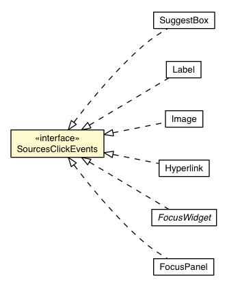 Package class diagram package SourcesClickEvents