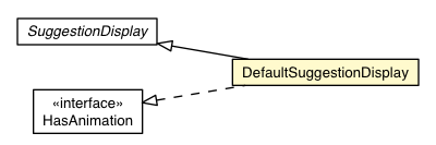 Package class diagram package SuggestBox.DefaultSuggestionDisplay