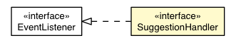 Package class diagram package SuggestionHandler
