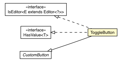 Package class diagram package ToggleButton
