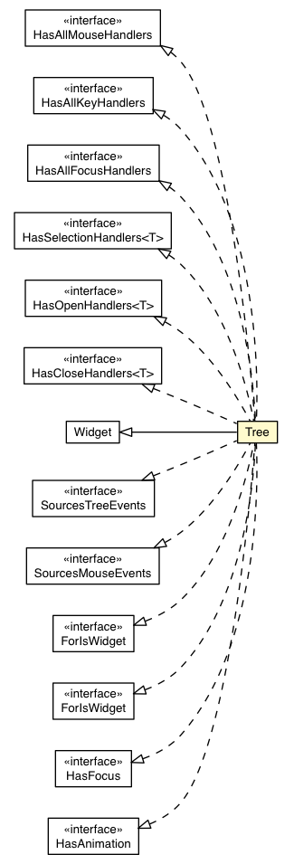 Package class diagram package Tree