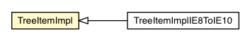 Package class diagram package TreeItem.TreeItemImpl