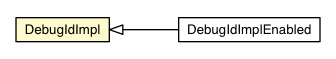 Package class diagram package UIObject.DebugIdImpl