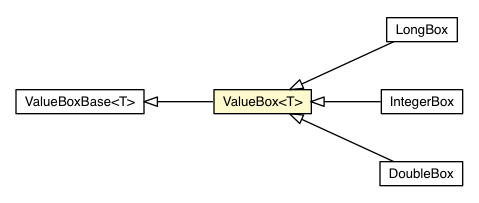 Package class diagram package ValueBox