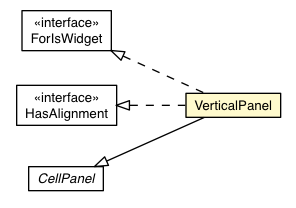 Package class diagram package VerticalPanel