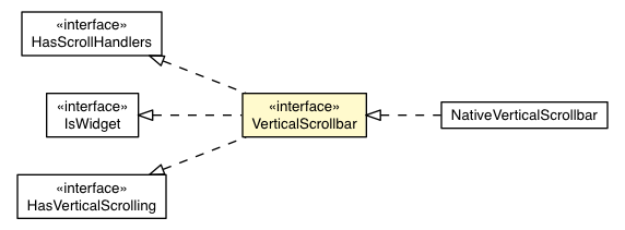 Package class diagram package VerticalScrollbar