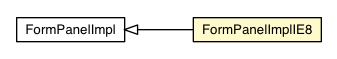 Package class diagram package FormPanelImplIE8