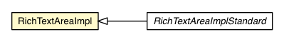 Package class diagram package RichTextAreaImpl