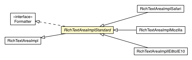 Package class diagram package RichTextAreaImplStandard