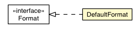 Package class diagram package DateBox.DefaultFormat