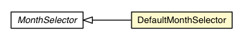Package class diagram package DefaultMonthSelector
