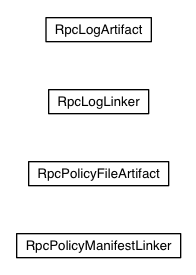 Package class diagram package com.google.gwt.user.linker.rpc