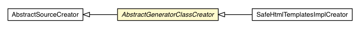 Package class diagram package AbstractGeneratorClassCreator