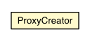 Package class diagram package ProxyCreator