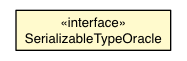 Package class diagram package SerializableTypeOracle