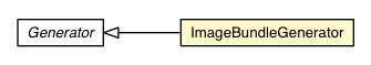Package class diagram package ImageBundleGenerator