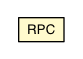 Package class diagram package RPC