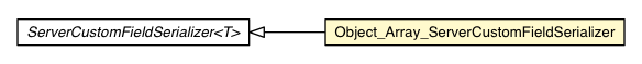 Package class diagram package Object_Array_ServerCustomFieldSerializer