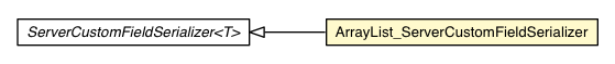 Package class diagram package Arrays.ArrayList_ServerCustomFieldSerializer