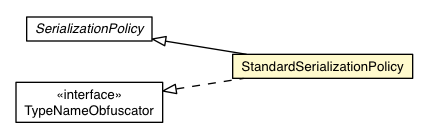 Package class diagram package StandardSerializationPolicy