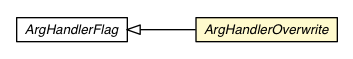 Package class diagram package ArgHandlerOverwrite