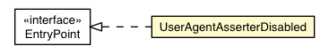Package class diagram package UserAgentAsserter.UserAgentAsserterDisabled