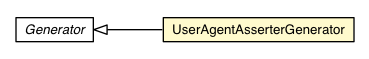 Package class diagram package UserAgentAsserterGenerator