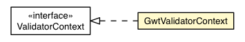 Package class diagram package GwtValidatorContext