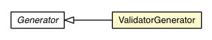 Package class diagram package ValidatorGenerator