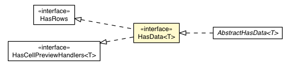 Package class diagram package HasData