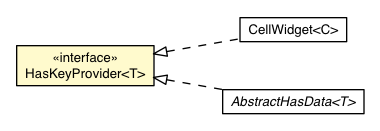 Package class diagram package HasKeyProvider