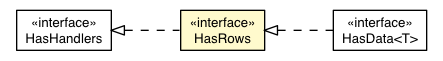 Package class diagram package HasRows