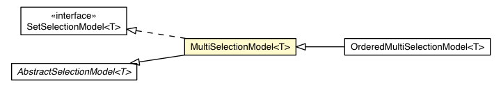 Package class diagram package MultiSelectionModel