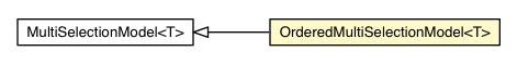 Package class diagram package OrderedMultiSelectionModel