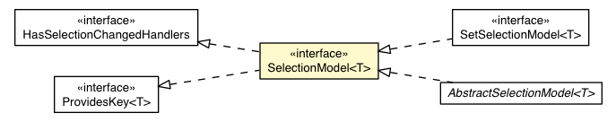 Package class diagram package SelectionModel