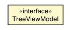 Package class diagram package TreeViewModel