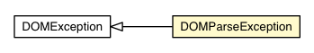 Package class diagram package DOMParseException
