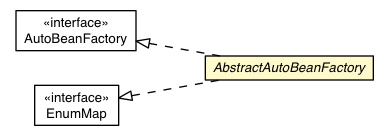Package class diagram package AbstractAutoBeanFactory